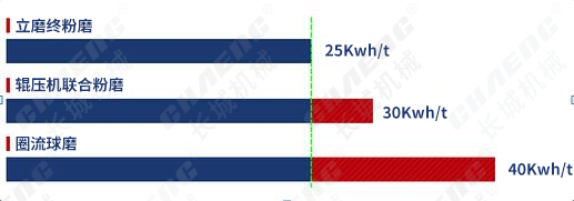 立磨機(jī)優(yōu)勢(shì)
