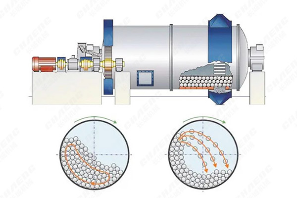 球磨機(jī) 球磨機(jī)