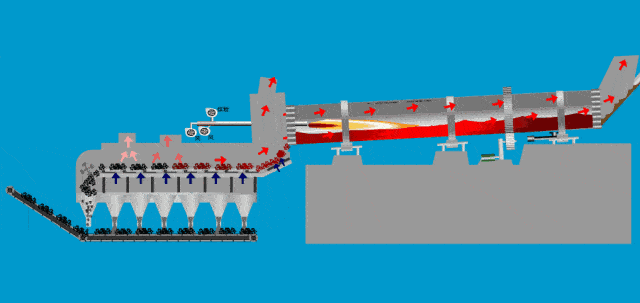 冶金回轉(zhuǎn)窯工作原理 冶金回轉(zhuǎn)窯工作原理